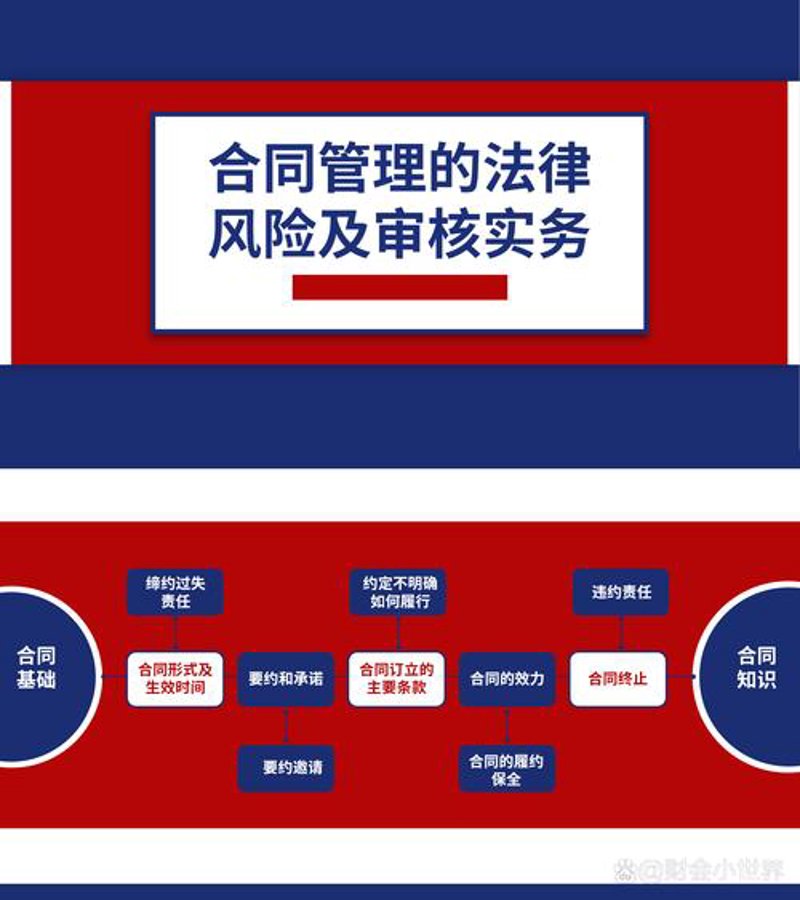 法律风险管理